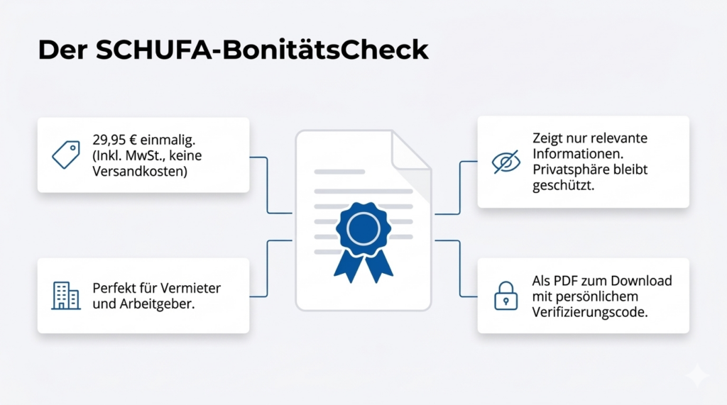 SCHUFA-BonitätsCheck 2026